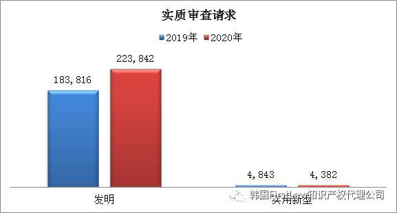 #晨報#全棉時代再發(fā)致歉聲明引爭議，開頭“我錯了”，后文“專利技術(shù)”；專利授權(quán)費未談妥！三星與愛立信均提起337調(diào)查申請