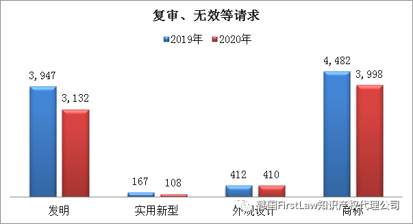 #晨報#全棉時代再發(fā)致歉聲明引爭議，開頭“我錯了”，后文“專利技術(shù)”；專利授權(quán)費未談妥！三星與愛立信均提起337調(diào)查申請