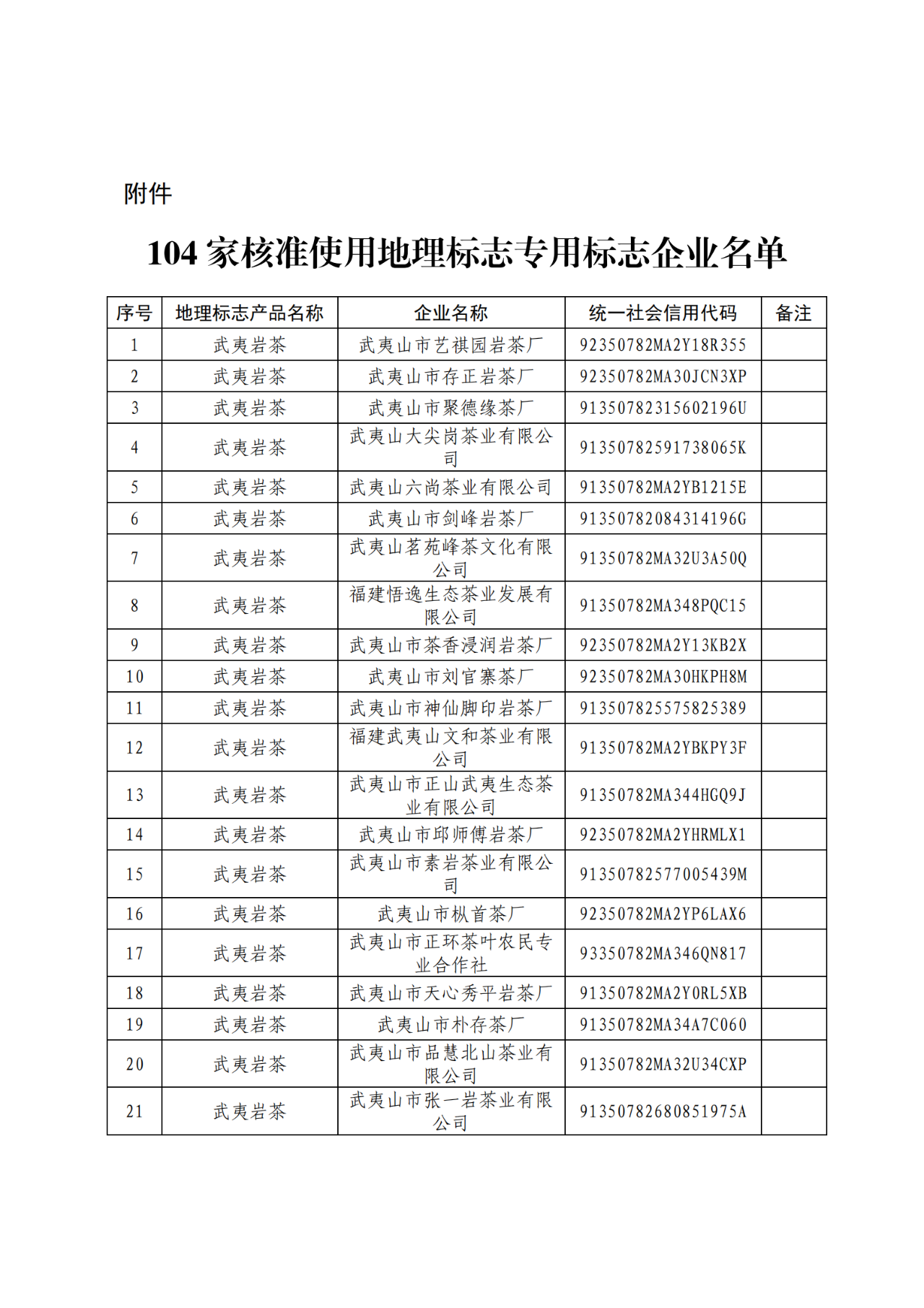 國知局：104家企業(yè)使用地理標(biāo)志專用標(biāo)志名單公布！