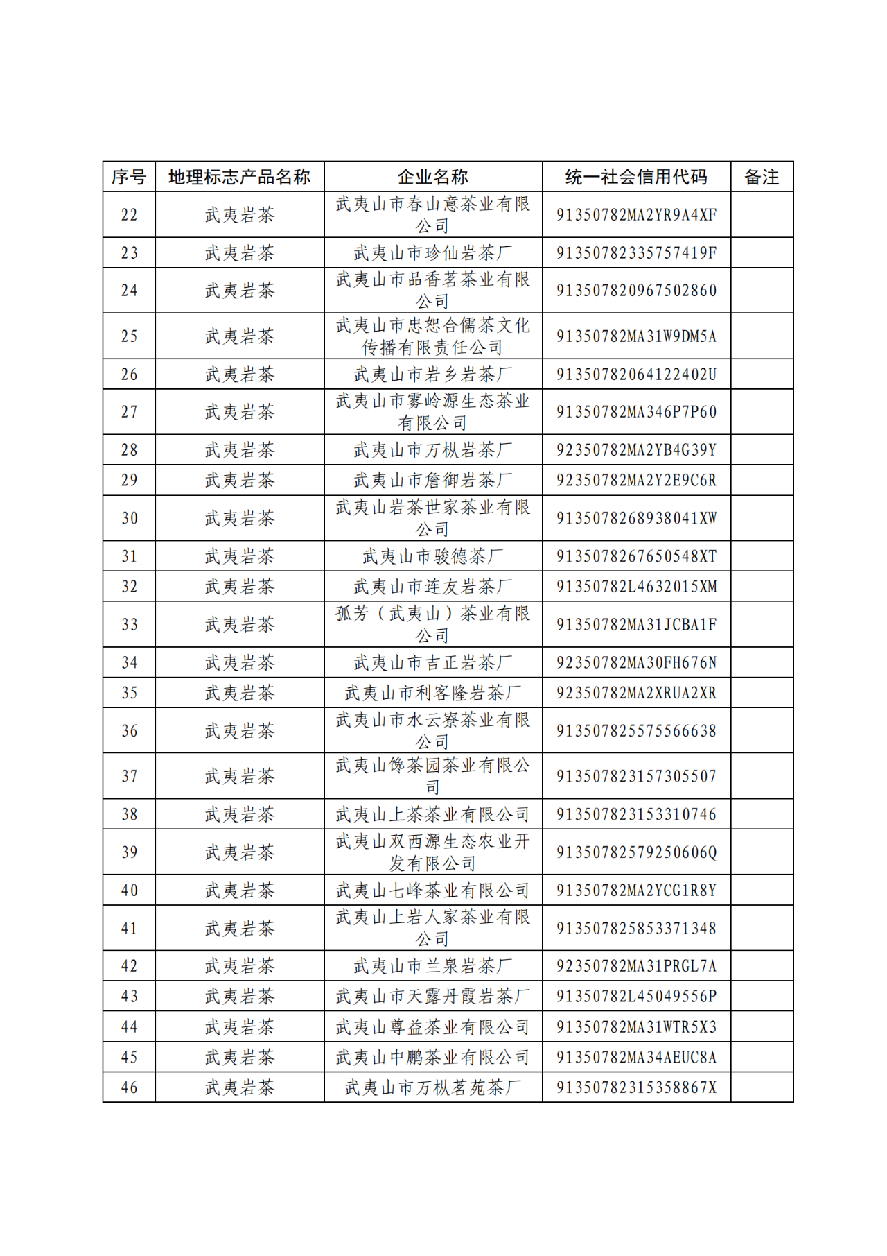 國知局：104家企業(yè)使用地理標(biāo)志專用標(biāo)志名單公布！