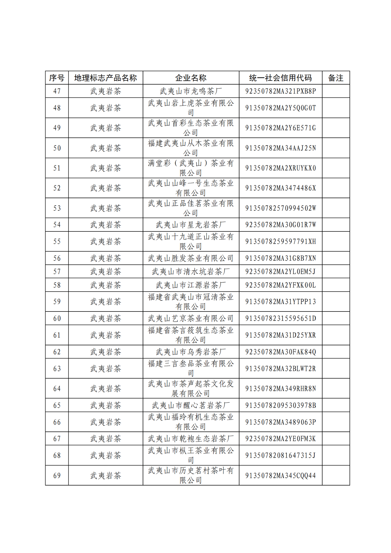 國知局：104家企業(yè)使用地理標(biāo)志專用標(biāo)志名單公布！