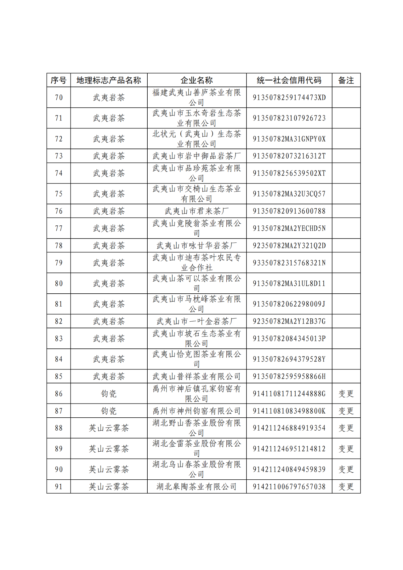 國知局：104家企業(yè)使用地理標(biāo)志專用標(biāo)志名單公布！