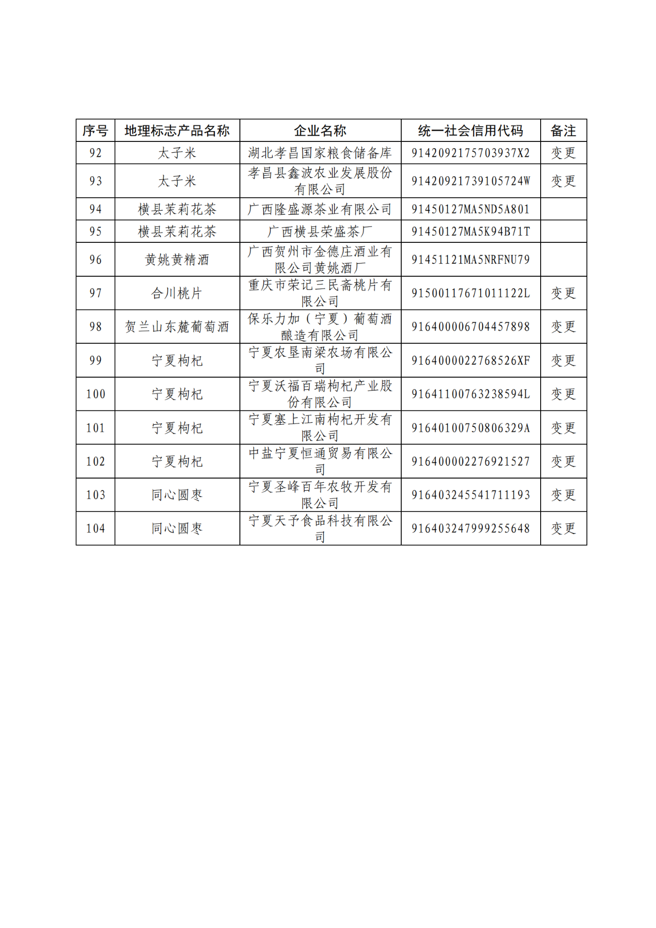 國知局：104家企業(yè)使用地理標(biāo)志專用標(biāo)志名單公布！