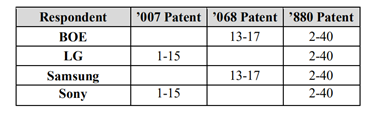 歐洲NPE “SOLAS OLED”再次發(fā)起337調(diào)查，目標指向BOE