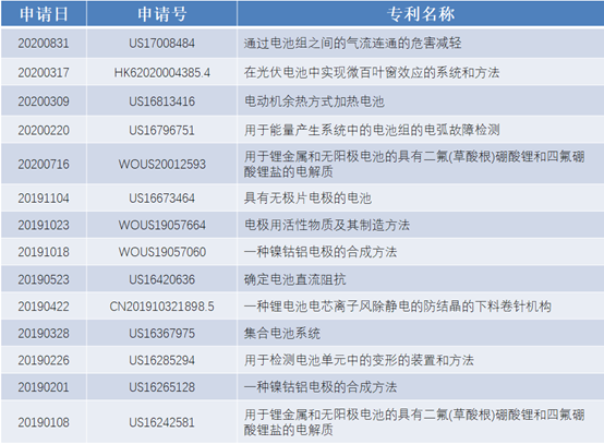 除了低成本的專利支撐，特斯拉不斷降價的真實原因是什么？