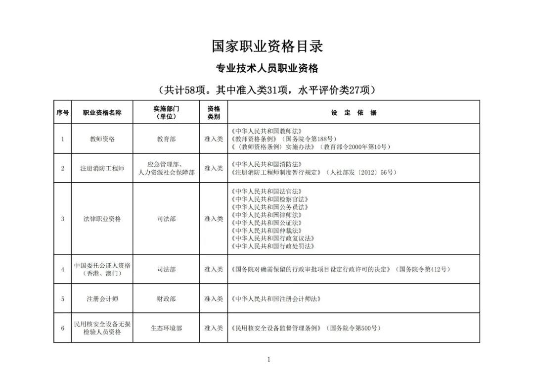 “專利代理師”列入最新版《國(guó)家職業(yè)資格目錄》！