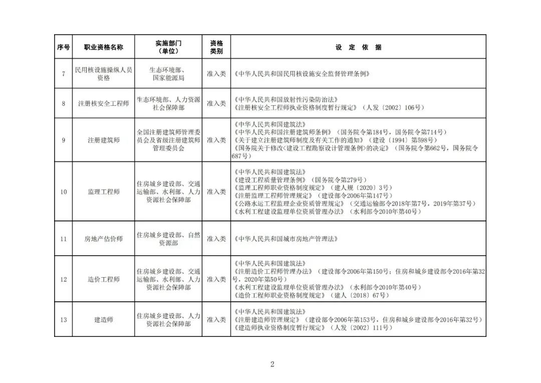 “專利代理師”列入最新版《國(guó)家職業(yè)資格目錄》！