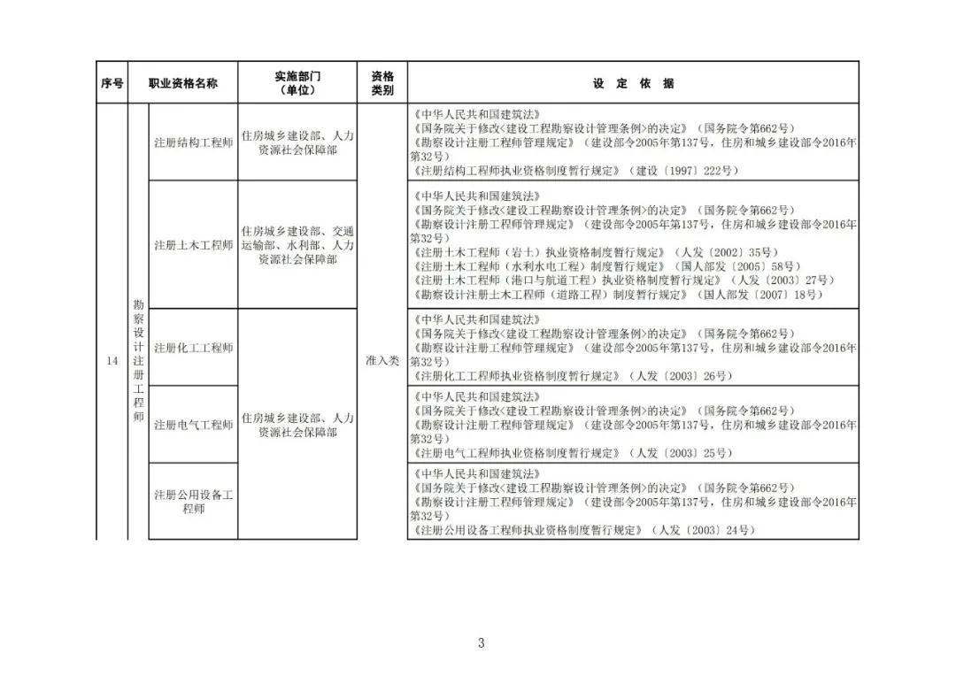 “專利代理師”列入最新版《國(guó)家職業(yè)資格目錄》！