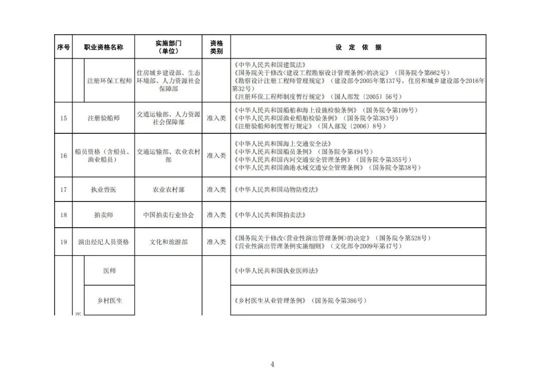 “專利代理師”列入最新版《國(guó)家職業(yè)資格目錄》！