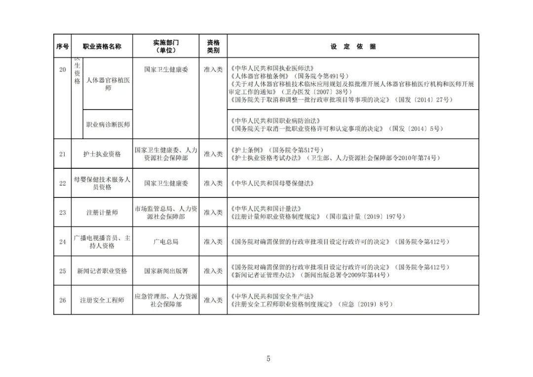 “專利代理師”列入最新版《國(guó)家職業(yè)資格目錄》！