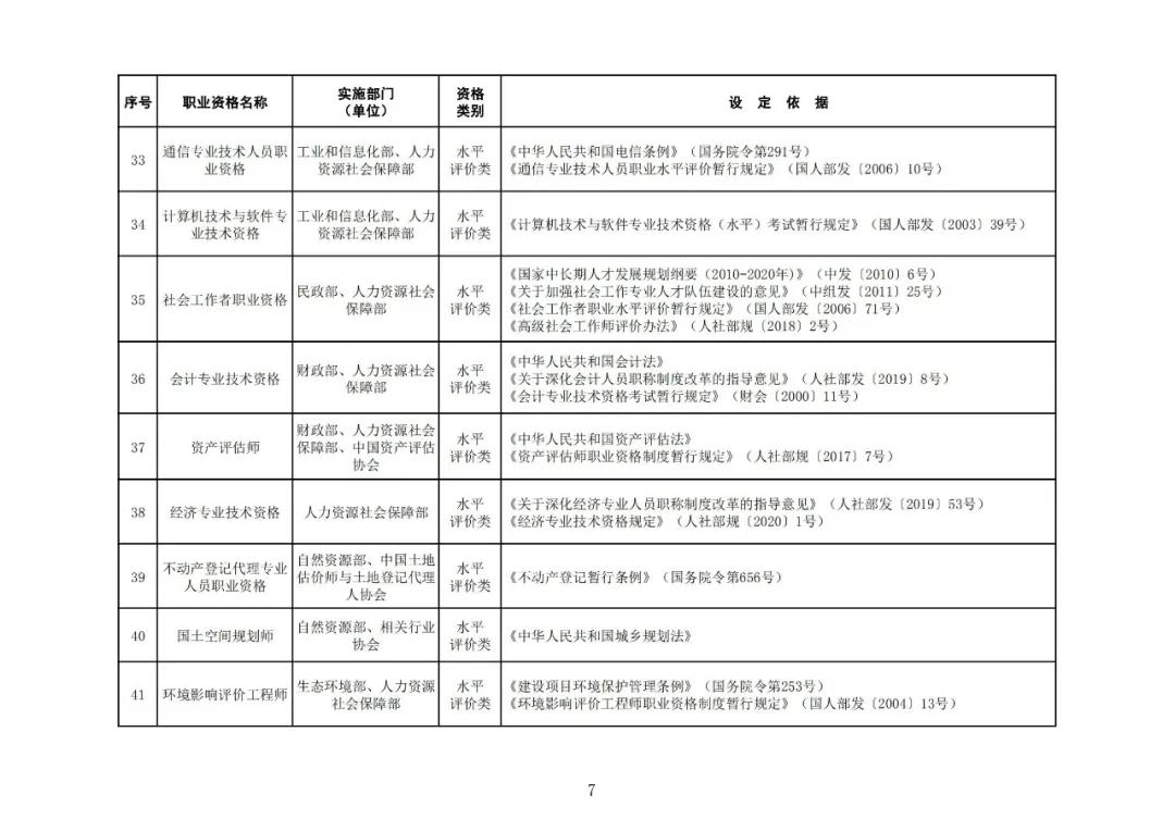 “專利代理師”列入最新版《國(guó)家職業(yè)資格目錄》！