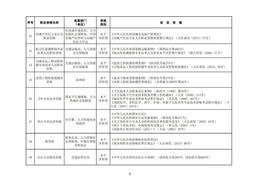 “專利代理師”列入最新版《國(guó)家職業(yè)資格目錄》！