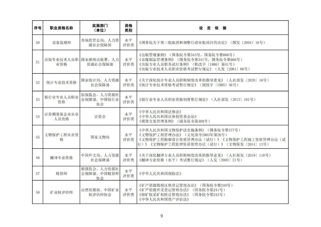 “專利代理師”列入最新版《國(guó)家職業(yè)資格目錄》！