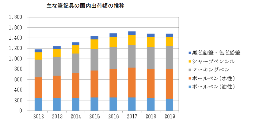 日本專利局發(fā)布高關(guān)注度技術(shù)專利及市場動向調(diào)查