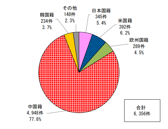 日本專利局發(fā)布高關(guān)注度技術(shù)專利及市場動向調(diào)查