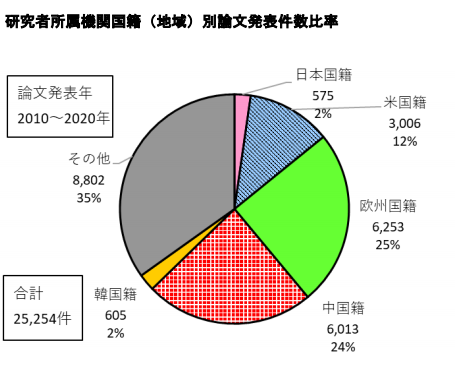 日本專利局發(fā)布高關(guān)注度技術(shù)專利及市場動向調(diào)查