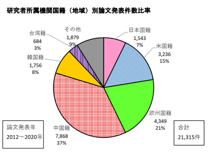 日本專利局發(fā)布高關(guān)注度技術(shù)專利及市場動向調(diào)查