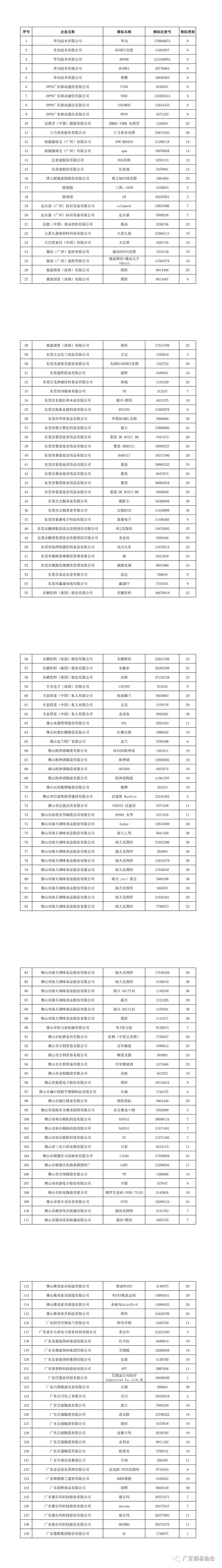 重磅！2020年度廣東省重點商標保護名錄公示