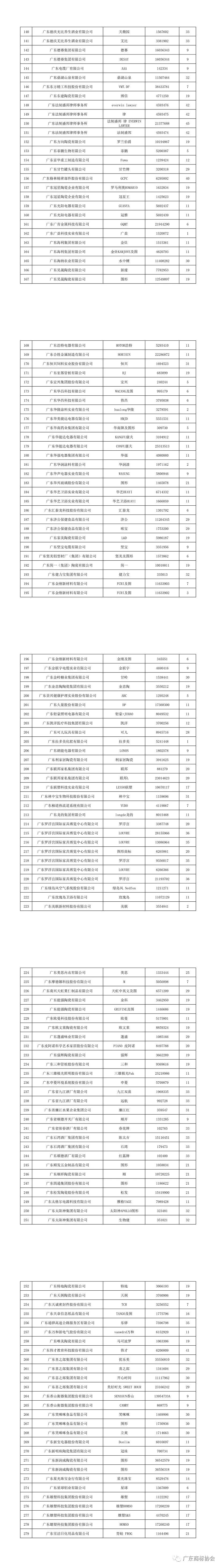 重磅！2020年度廣東省重點商標保護名錄公示