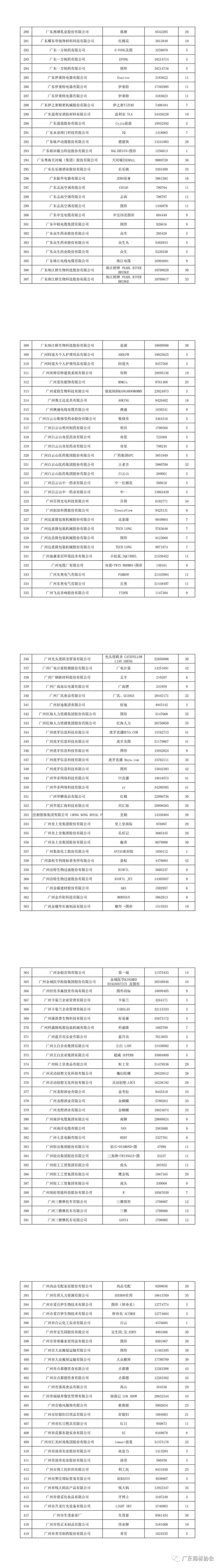 重磅！2020年度廣東省重點商標保護名錄公示