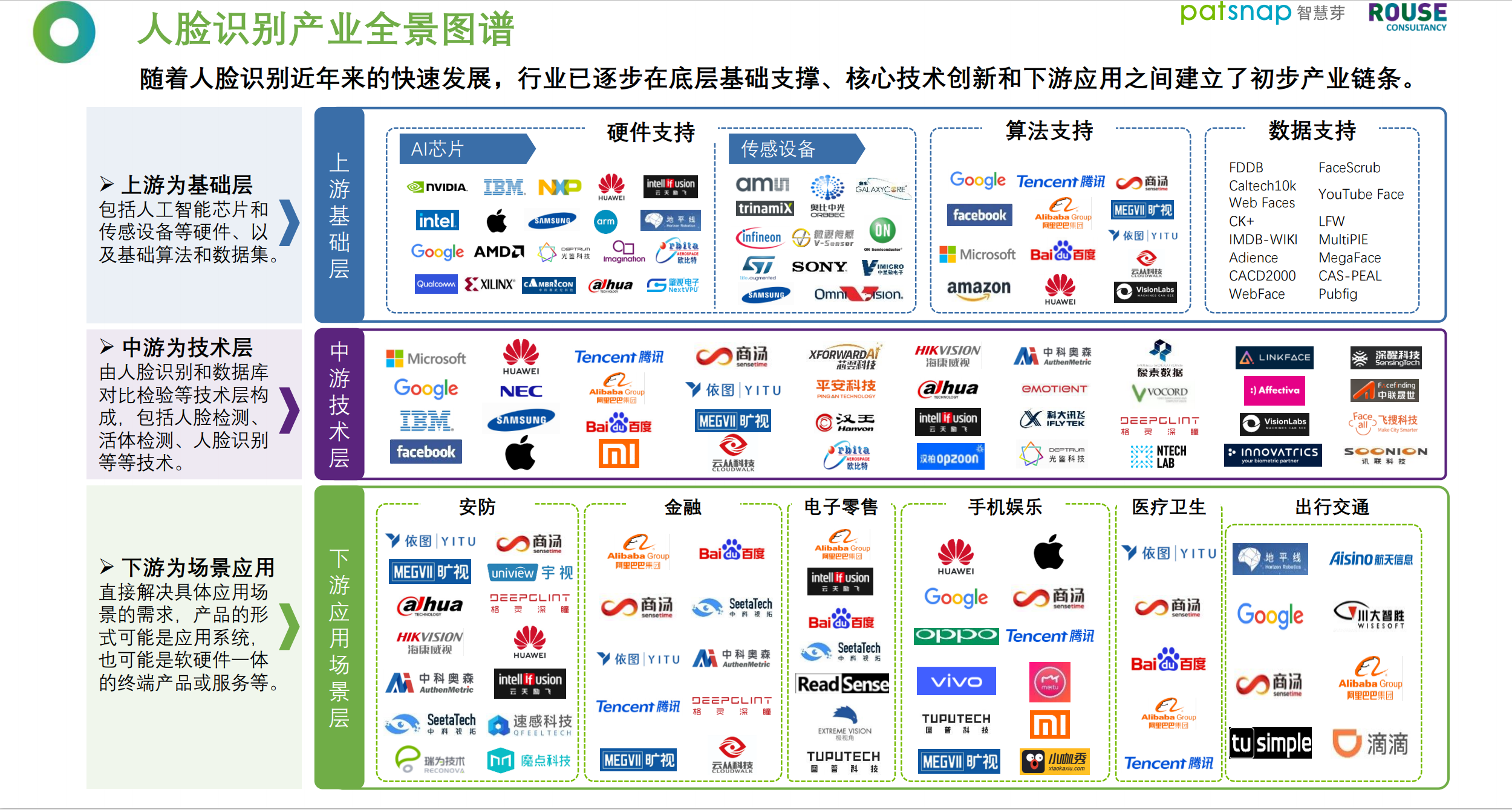 重磅！《2021人臉識別行業(yè)白皮書》發(fā)布