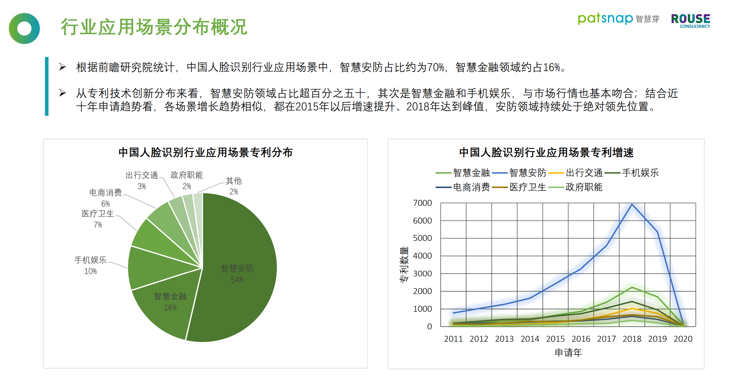 重磅！《2021人臉識別行業(yè)白皮書》發(fā)布