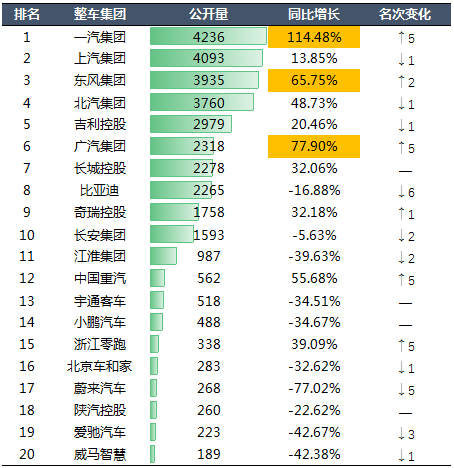 2020年中國(guó)汽車專利統(tǒng)計(jì)數(shù)據(jù)發(fā)布！