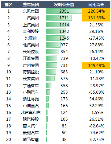 2020年中國汽車專利統(tǒng)計(jì)數(shù)據(jù)發(fā)布！