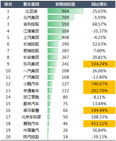 2020年中國汽車專利統(tǒng)計(jì)數(shù)據(jù)發(fā)布！