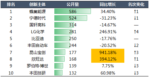 2020年中國汽車專利統(tǒng)計(jì)數(shù)據(jù)發(fā)布！