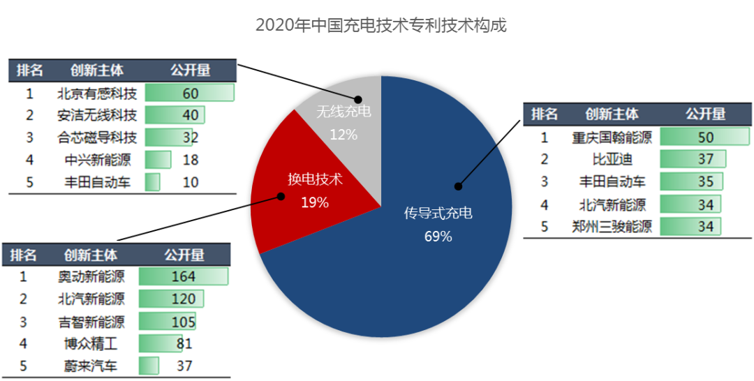 2020年中國(guó)汽車專利統(tǒng)計(jì)數(shù)據(jù)發(fā)布！