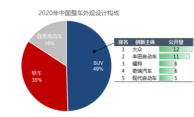 2020年中國(guó)汽車專利統(tǒng)計(jì)數(shù)據(jù)發(fā)布！