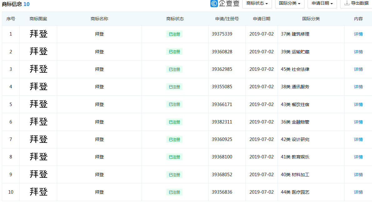 拜登正式宣誓就職，這些“拜登”商標(biāo)已獲注冊(cè)！