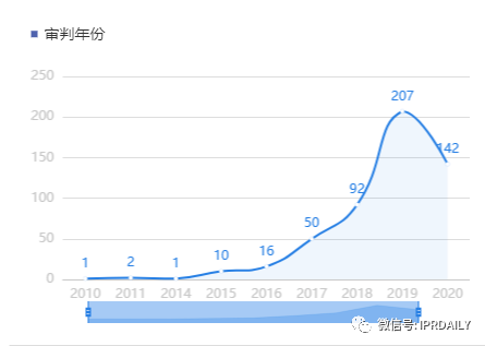 火眼金睛辨別撤三中的商標(biāo)使用證據(jù)