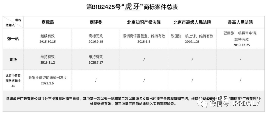 歷經(jīng)十年！“虎牙”商標維權(quán)路將向何方？