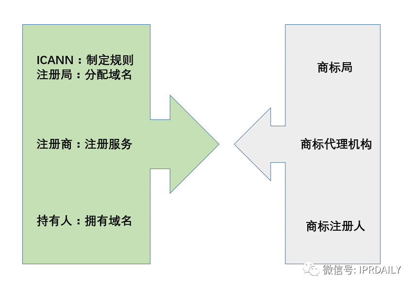 當(dāng)法律在談?wù)撚蛎麜r(shí)，是在談?wù)撌裁矗? title=