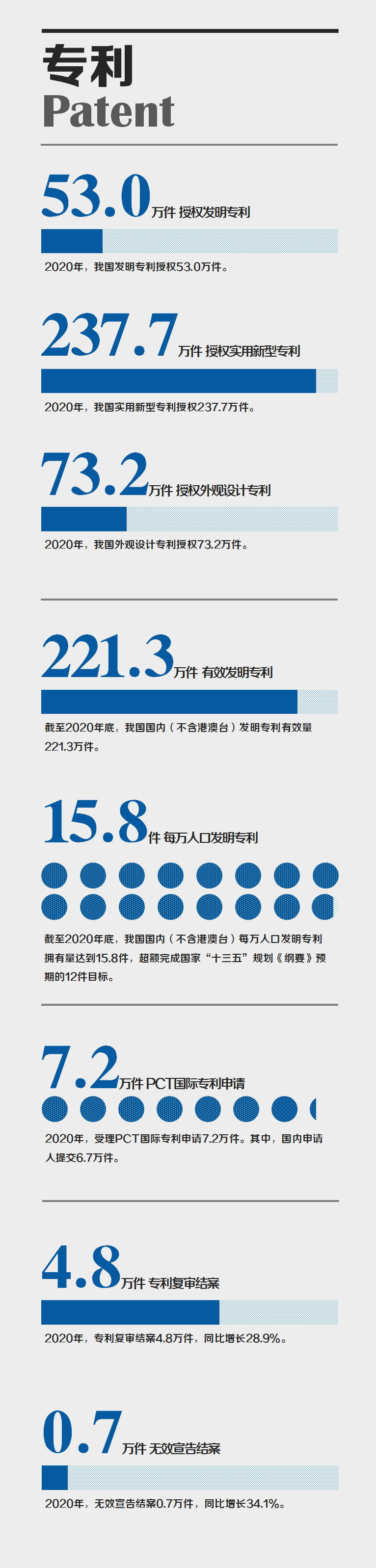 國(guó)家知識(shí)產(chǎn)權(quán)局發(fā)布2020年數(shù)據(jù)，呈現(xiàn)哪些新趨勢(shì)，新特點(diǎn)？