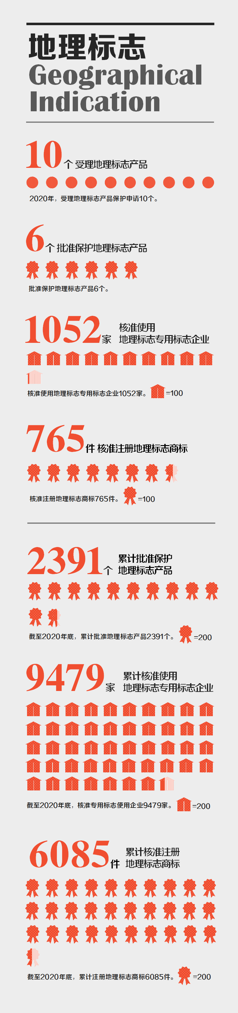 國(guó)家知識(shí)產(chǎn)權(quán)局發(fā)布2020年數(shù)據(jù)，呈現(xiàn)哪些新趨勢(shì)，新特點(diǎn)？