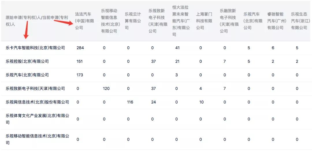 樂視，一段屬于我國互聯(lián)網(wǎng)的專利輝煌和凄涼記憶