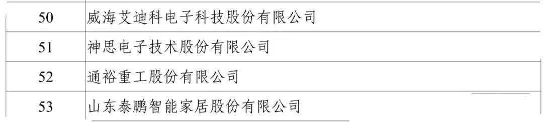 工信部：2020年工業(yè)企業(yè)知識產(chǎn)權(quán)運用試點名單公布