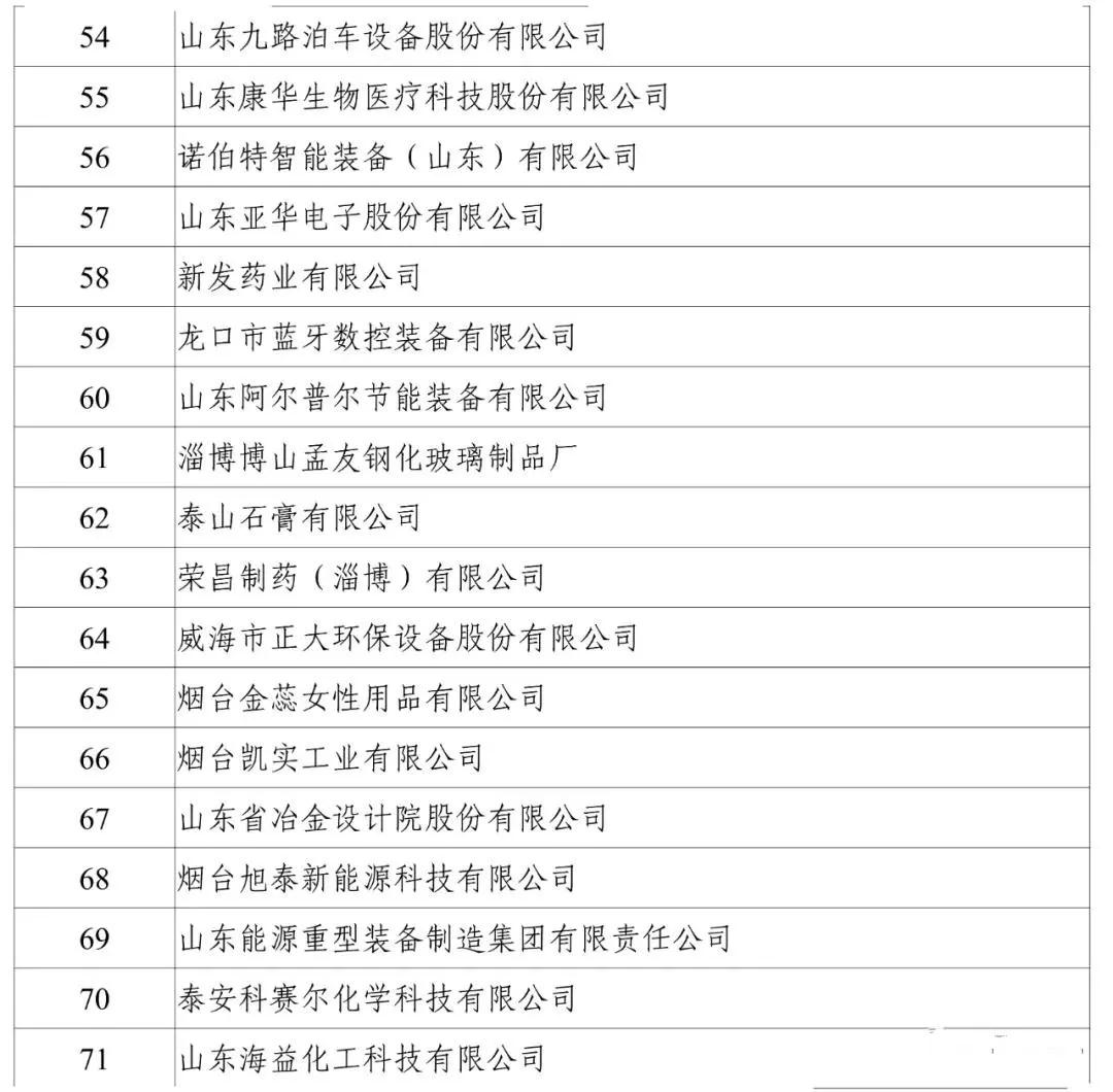 工信部：2020年工業(yè)企業(yè)知識(shí)產(chǎn)權(quán)運(yùn)用試點(diǎn)名單公布