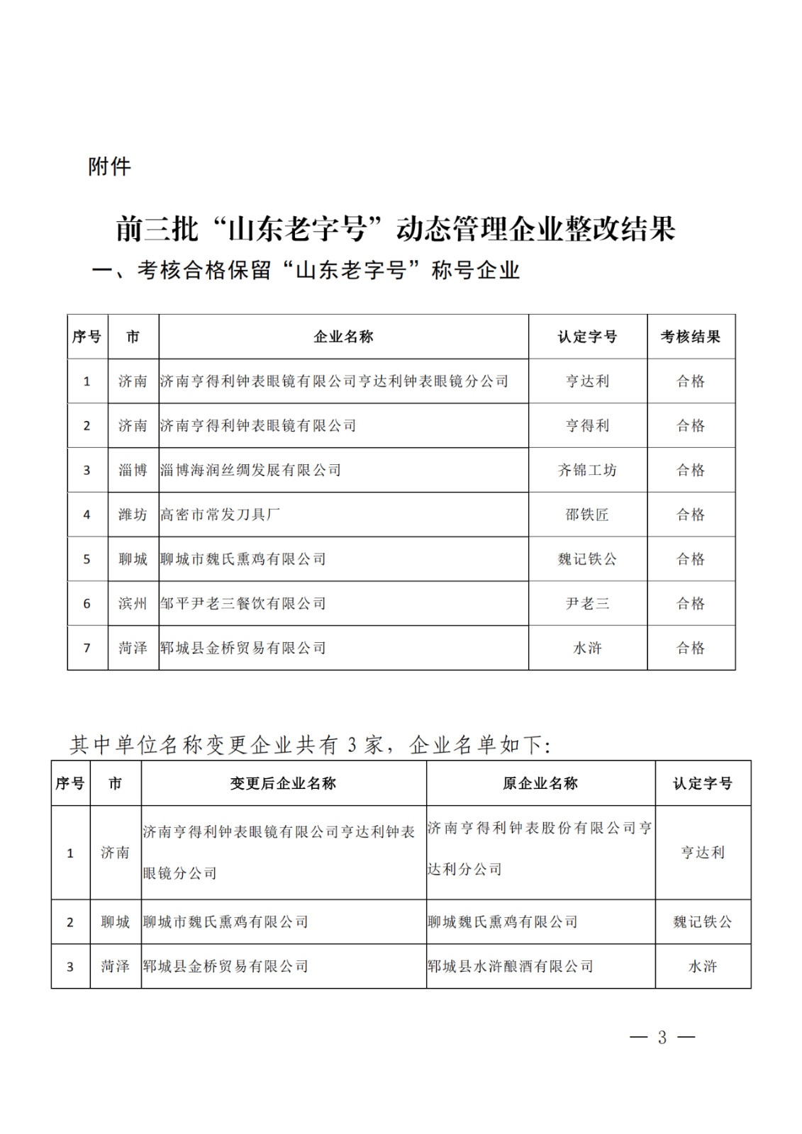 因無商標(biāo)所有權(quán)，濰坊、德州兩家企業(yè)被取消“山東老字號”稱號