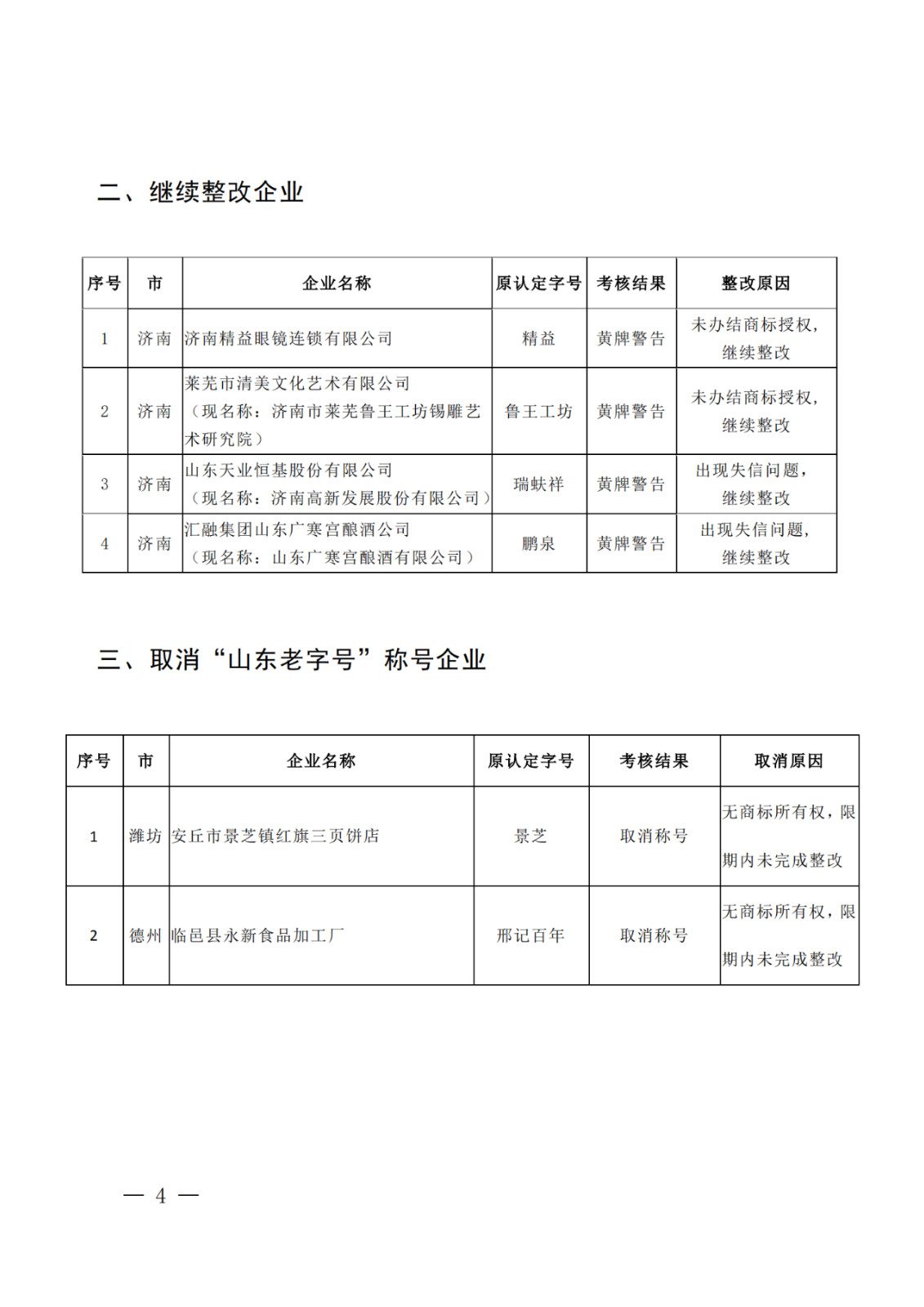 因無商標(biāo)所有權(quán)，濰坊、德州兩家企業(yè)被取消“山東老字號”稱號