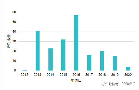 鈣鈦礦光伏技術(shù)的全球?qū)＠季址治? title=