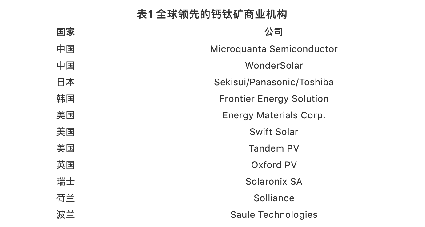 鈣鈦礦光伏技術(shù)的全球?qū)＠季址治? title=