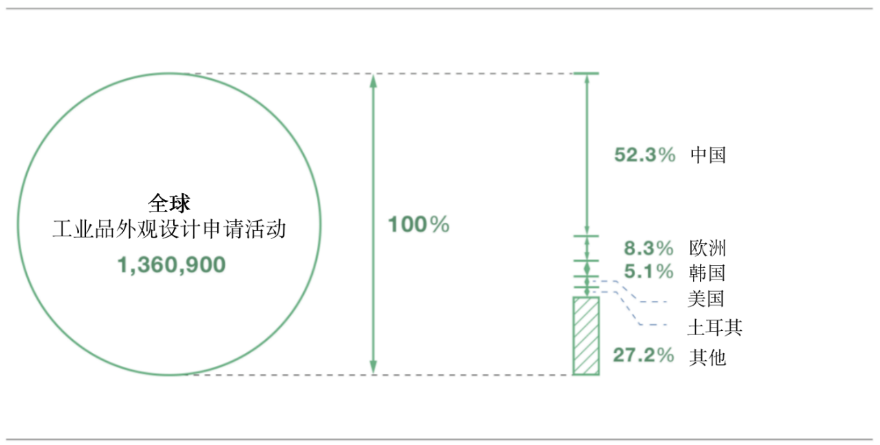 WIPO發(fā)布《知識產(chǎn)權(quán)事實(shí)與數(shù)據(jù)2020》