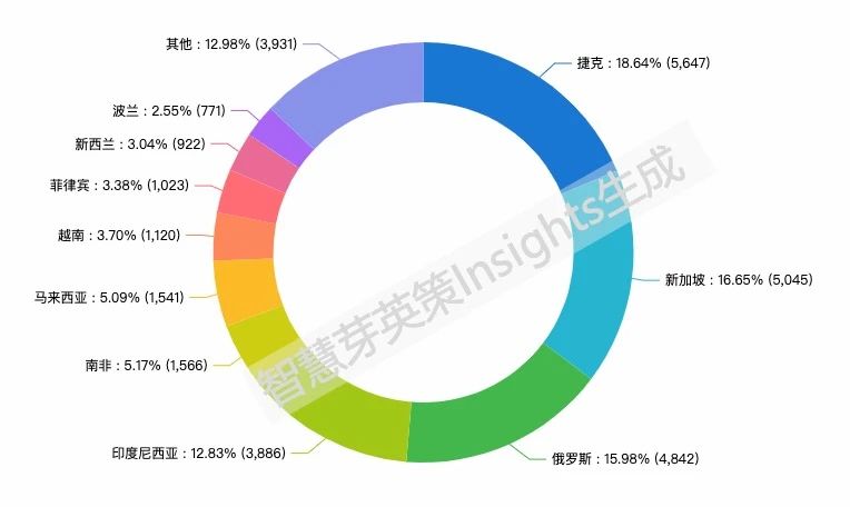 “一帶一路”戰(zhàn)略下中國申請人的專利布局分析