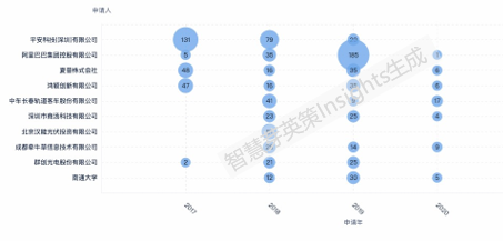 “一帶一路”戰(zhàn)略下中國(guó)申請(qǐng)人的專利布局分析