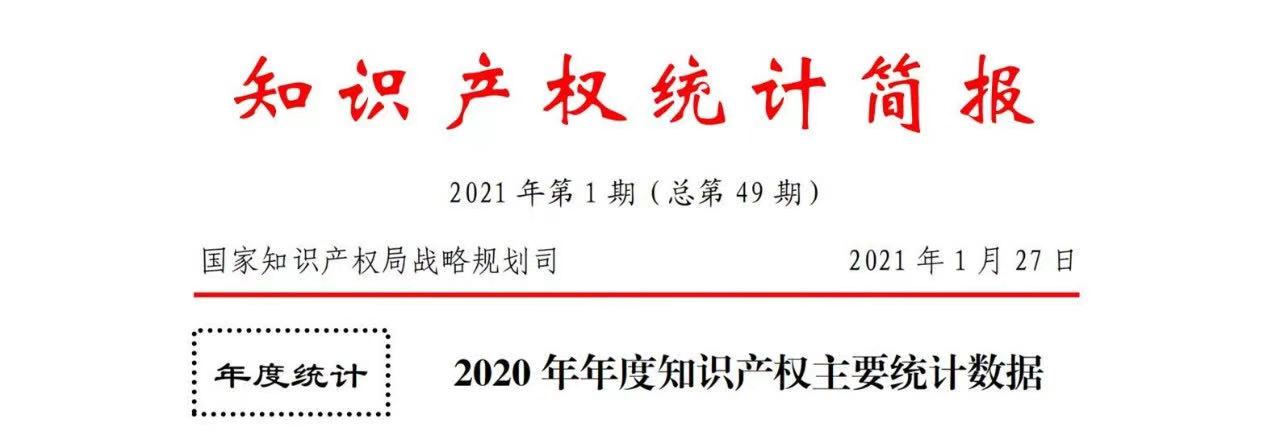 2020年度專利、商標(biāo)、地理標(biāo)志等統(tǒng)計(jì)數(shù)據(jù)簡(jiǎn)報(bào)（2021年第一期）