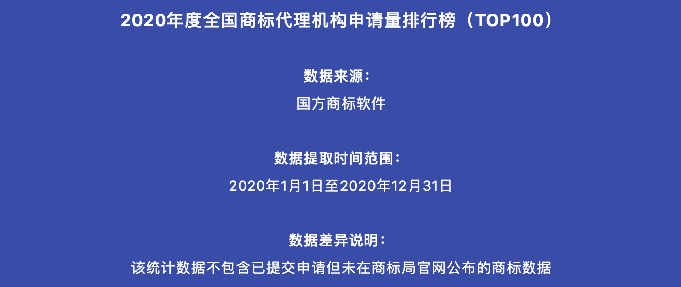 2020年度全國商標代理機構(gòu)申請量排行榜（TOP100）